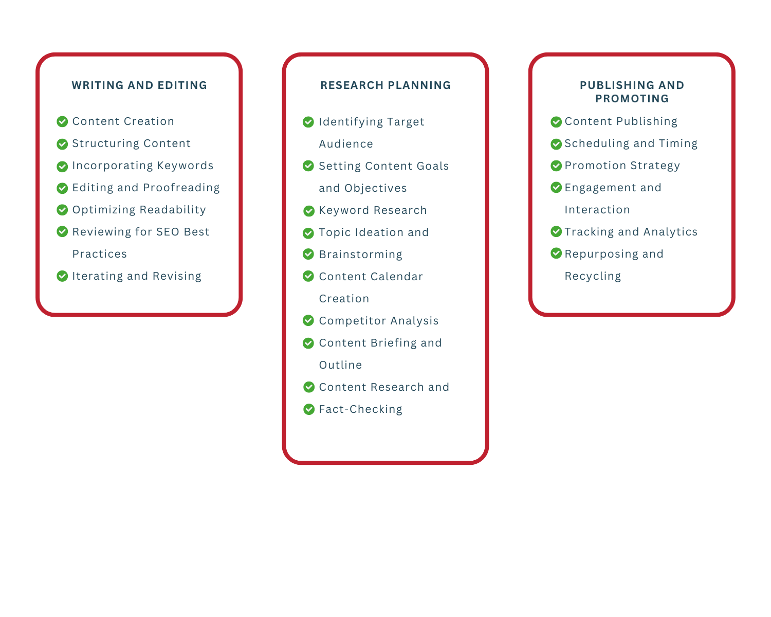 Content Creation Virtual Assistants Tasks