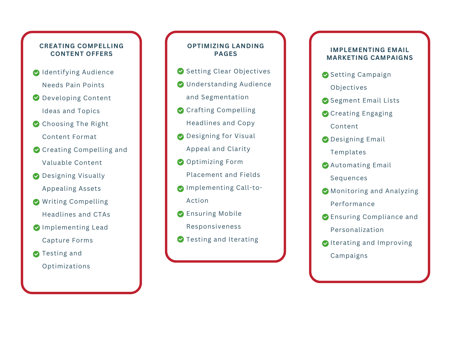 Lead Generation Virtual Assistant Tasks