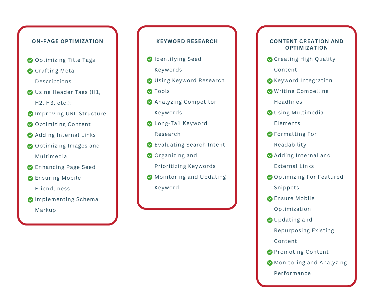 SEO Virtual Assistant Tasks