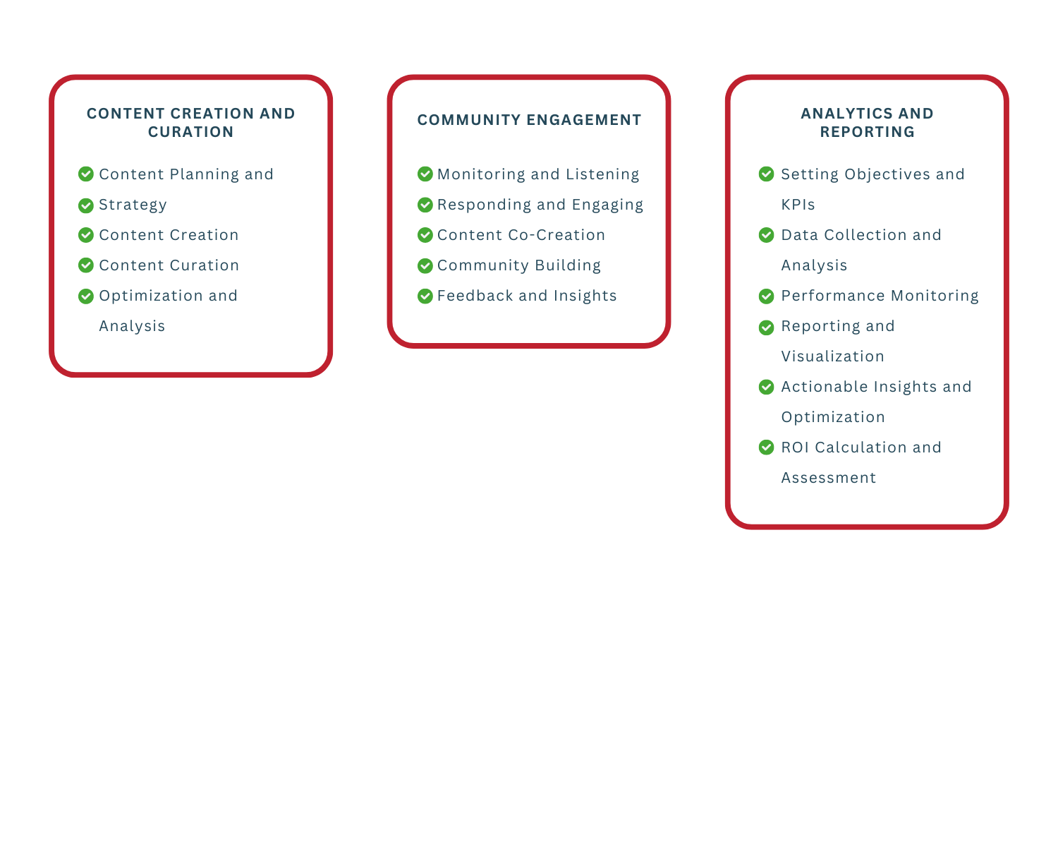 Social Media Management Virtual Assistant Tasks