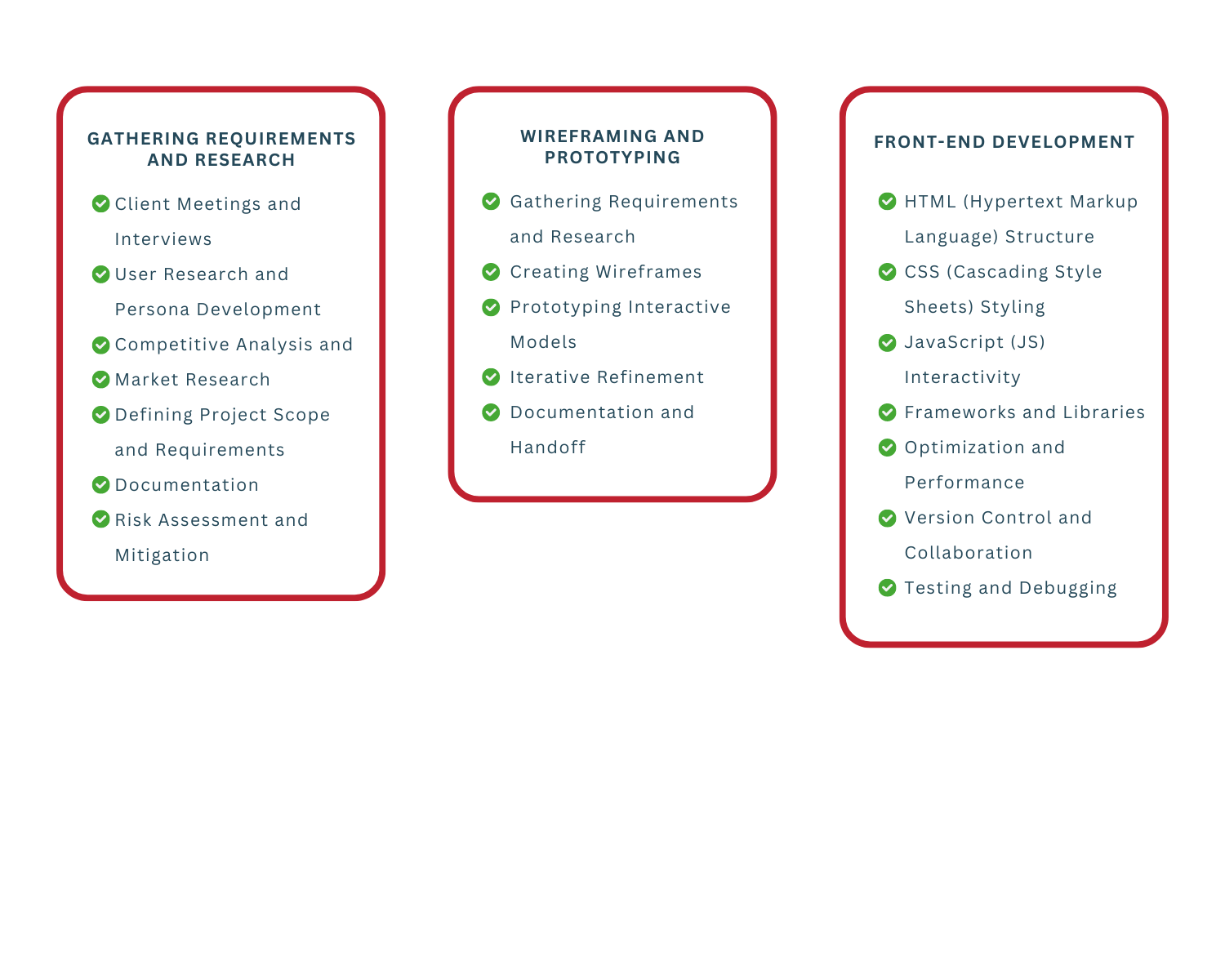 Website Design Virtual Assistant Tasks