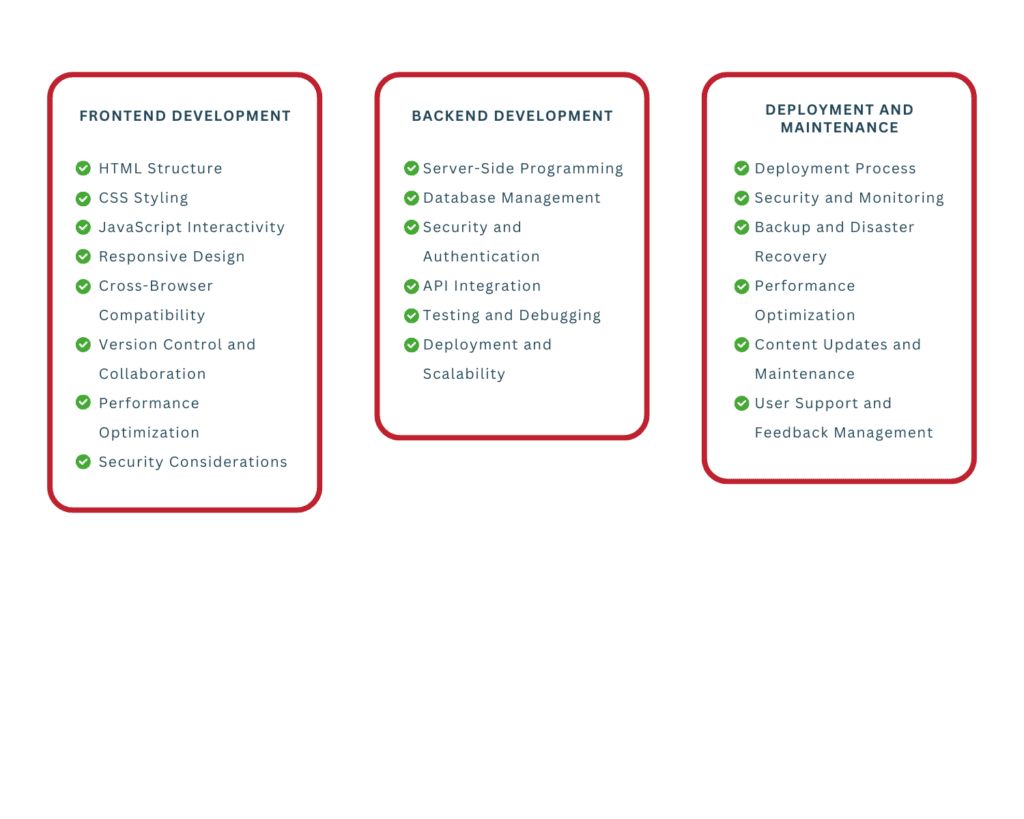 Web Development VA