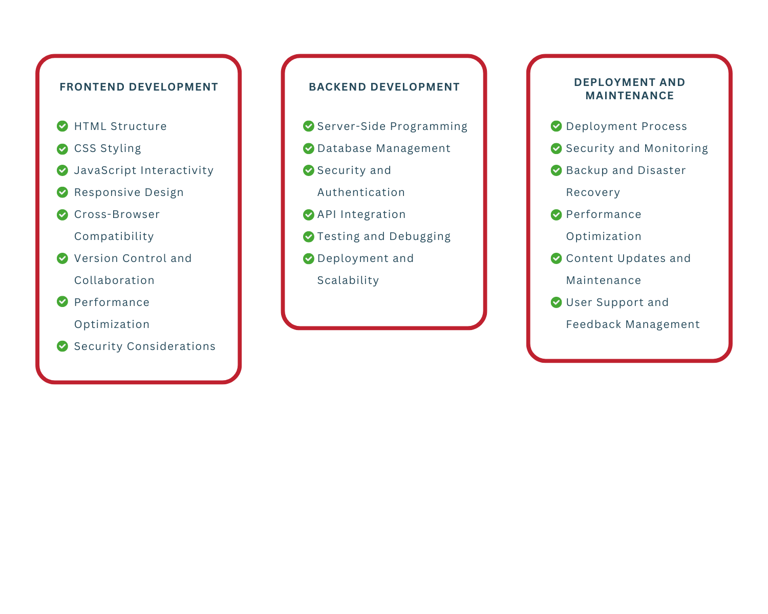 Website Development Virtual Assistant Tasks